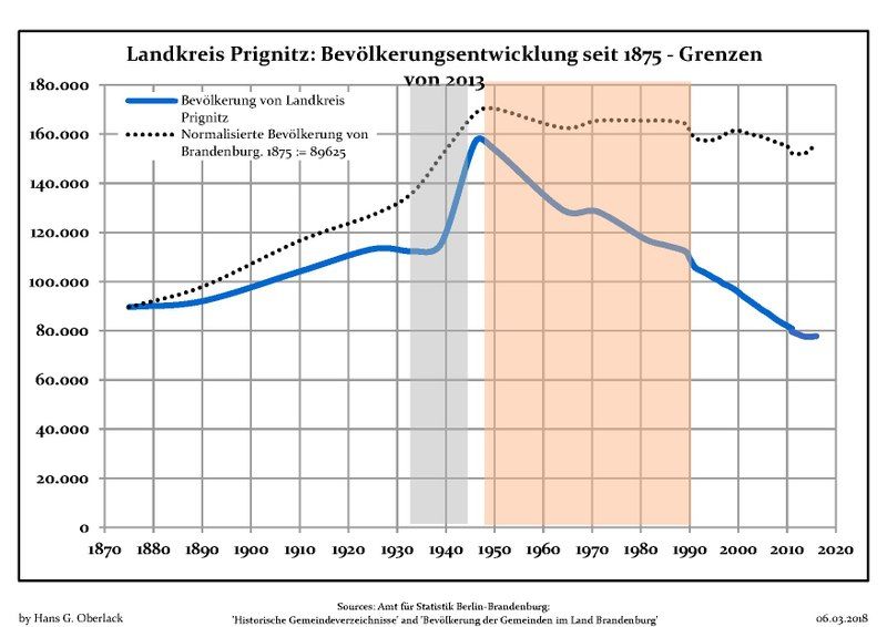 File:Bevölkerungsentwicklung Landkreis Prignitz.pdf