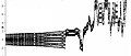 Chirikov equation