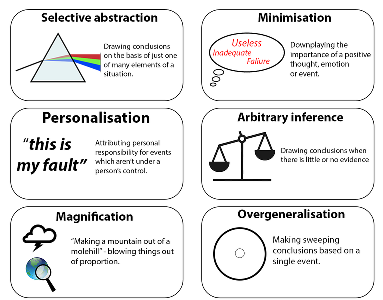 File:Common Cognitive Biases.png