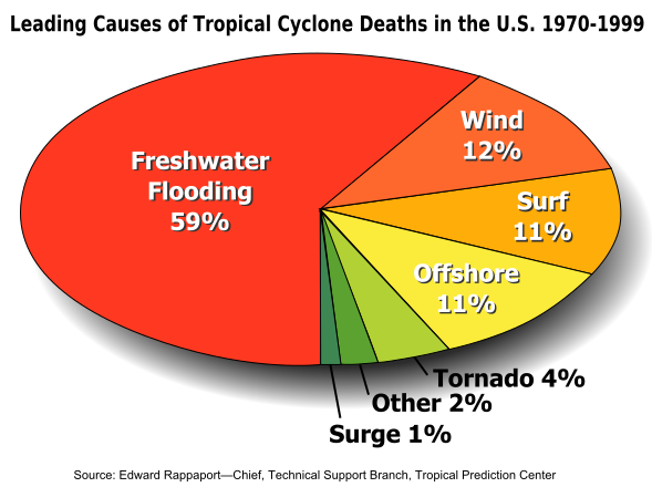 File:Cyclone Deaths.svg