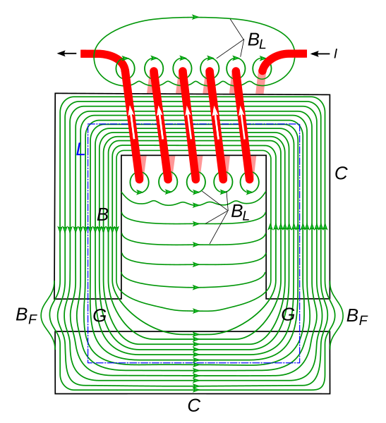 File:Electromagnet with gap.svg