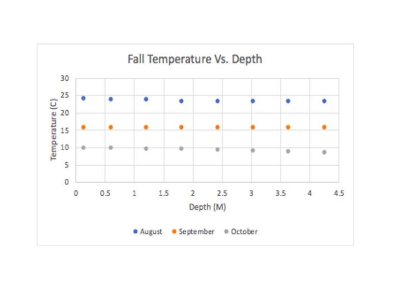 File:Falltvdchart.pdf