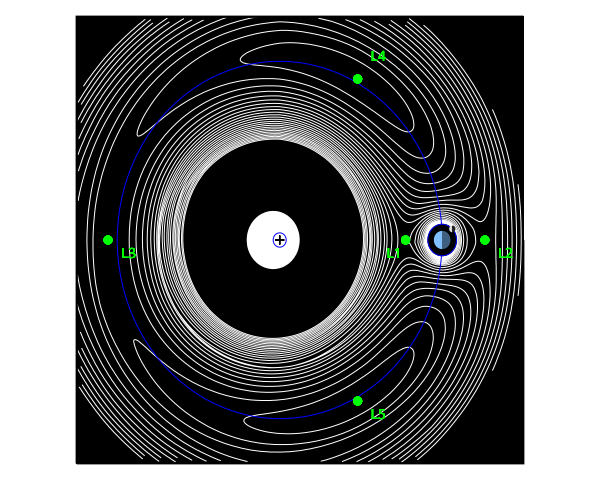 File:Lagrange points.svg