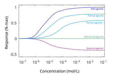 File:Ligand response comparison.svg