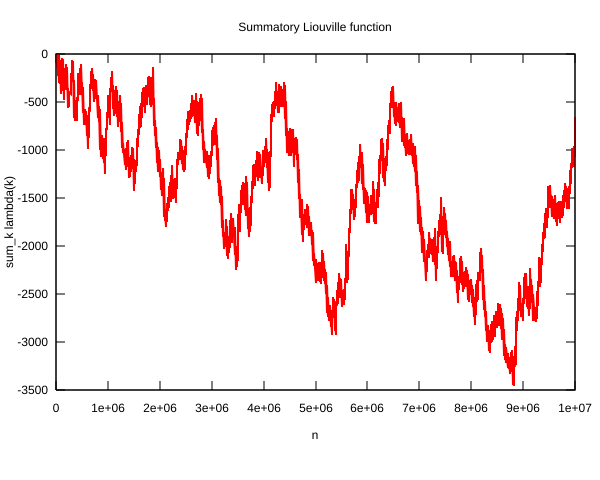 File:Liouville-big.svg