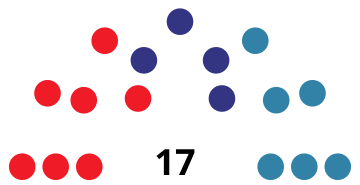 File:LlucmajorCouncilDiagram1983.svg