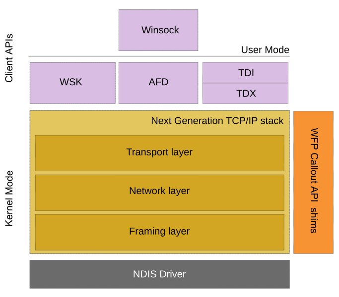 File:NGTCPIPstack.svg