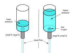 Electrical resistance and conductance