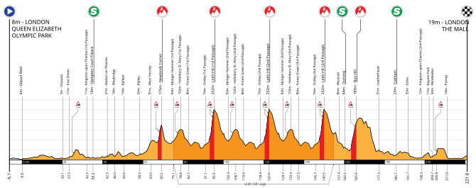 File:RideLondon-Surrey Classic Profile.svg