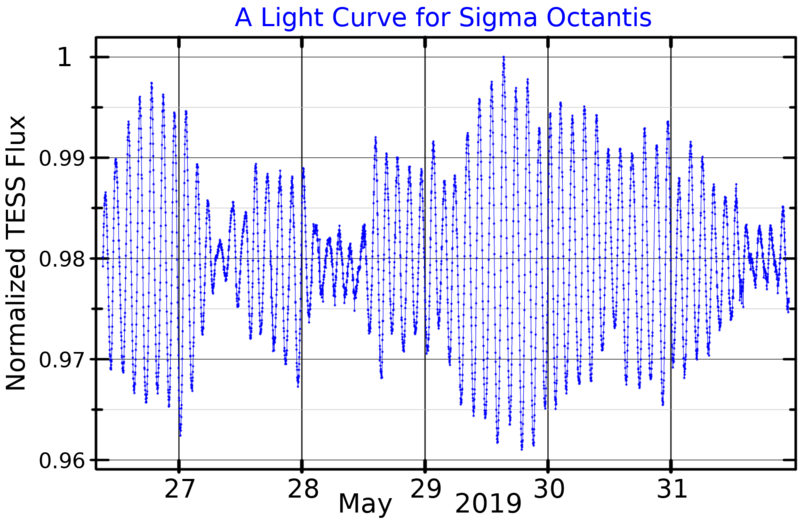 File:SigOctLightCurve.png