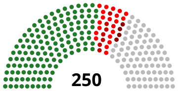 File:Syira Parliament 1990.svg