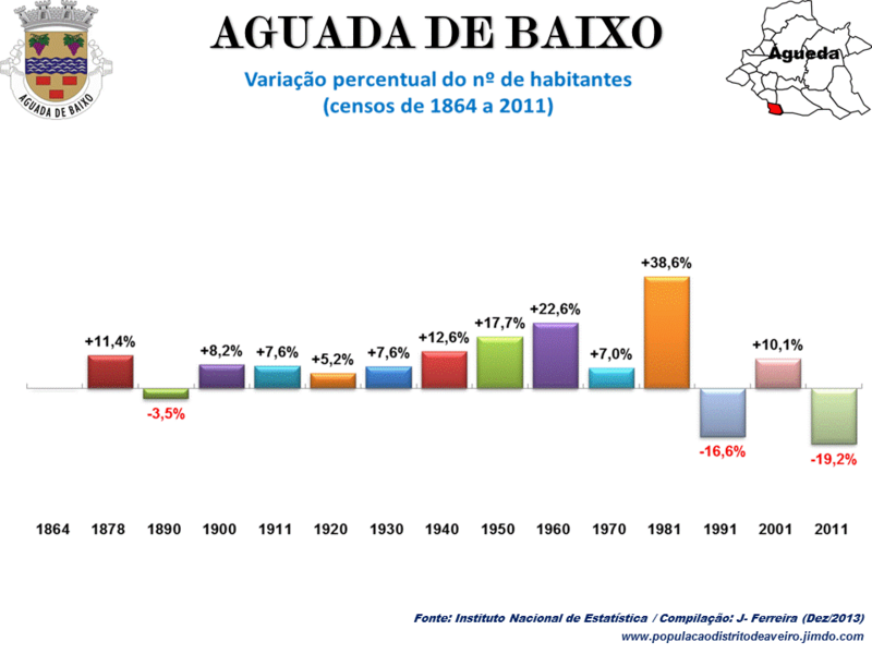 File:Aveiro 06.png