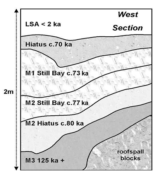 File:BBC-strat-date-.jpg