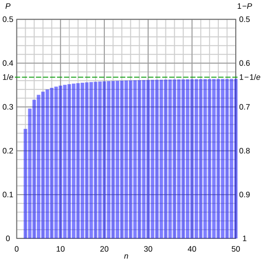 File:Bernoulli trial sequence.svg