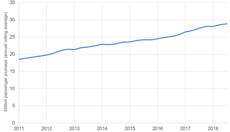 File:Chiltern passenger numbers.png