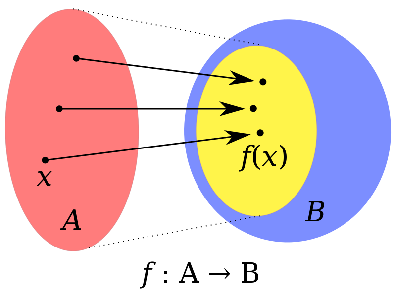 File:Codomain2 A B.SVG