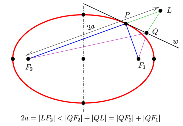 File:Ellipse-reflex.svg