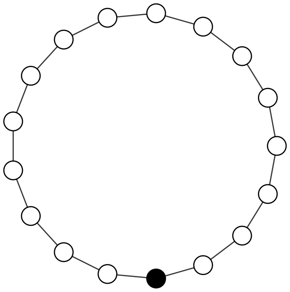 File:GroupDiagramMiniC17.svg