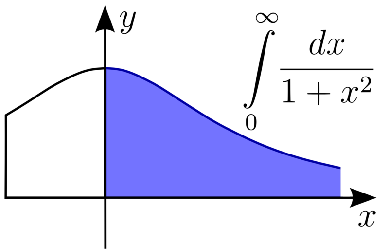 File:Improperintegral2.png