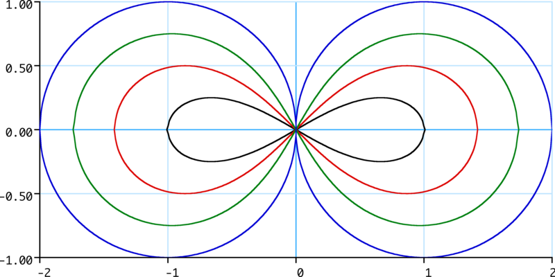 File:Lemniscate of Booth.png