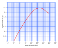 Thumbnail for version as of 22:51, 4 June 2009