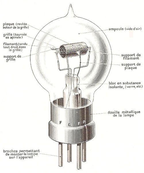 File:Loupiote radio 1915.jpg