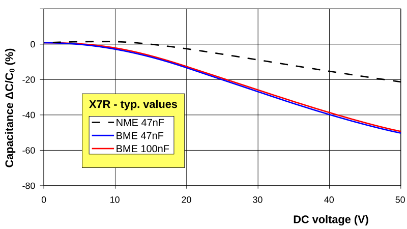 File:MLCC-BME-NME-Kap-Spg-Kurve-engl.svg