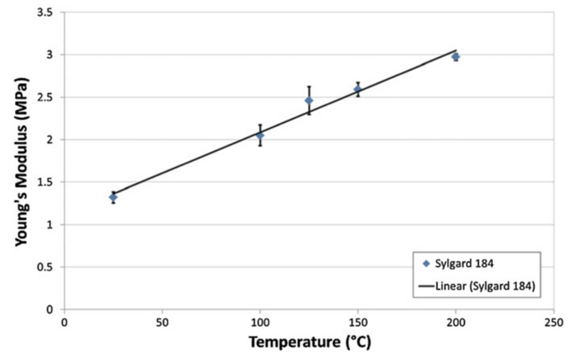 File:PaperYoungTemperature.png