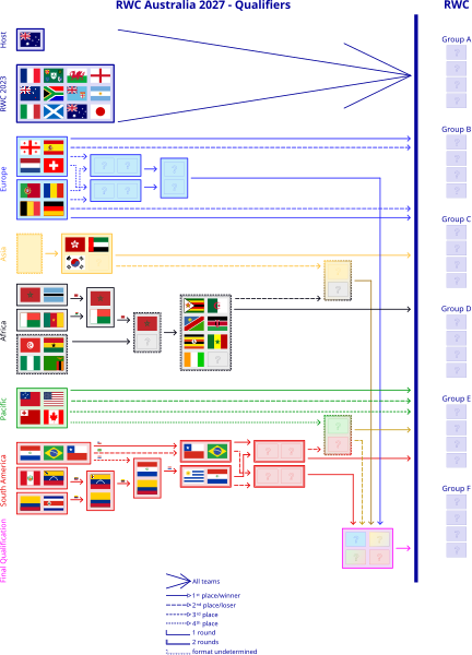 File:RWC 2027 Qualifier.svg