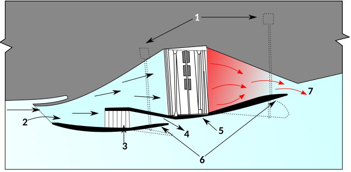 File:SchemaEffettoMeredith-n.svg