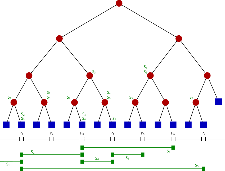 File:Segment tree.svg