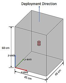 This image shows a rectangular prism with a 3-axis origin located at the bottom left. The rectangular prism has dimensions 45 cm by 45 cm on the x-y plane and the height along the z-axis is 60 cm. The deployment direction is indicated as being along the z-axis.