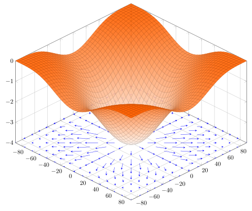 File:3d-gradient-cos.svg