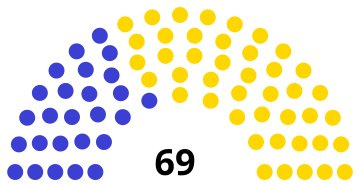 File:Belgium Senate 1884.svg