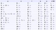 The Cherokee syllabary: