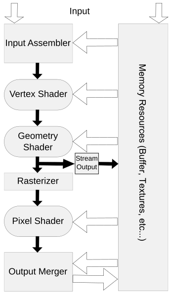 File:D3D Pipeline.svg