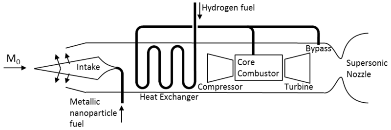 File:DASS Engine Schematic.png