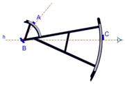 Figure 3 – The Davis Quadrant as it evolved by the mid-17th century. The upper transom has been replaced with a 60° arc.