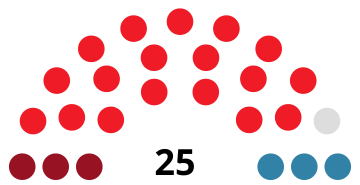 File:FuenlabradaCouncilDiagram1983.svg