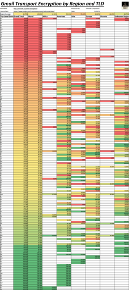 File:Gmail-transport-encryption.png