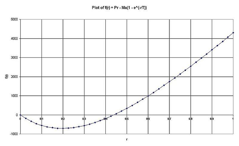 File:Interest rate plot.jpg