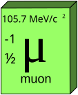 File:Muon.svg