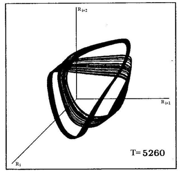 File:PeriodDoubling5.jpg