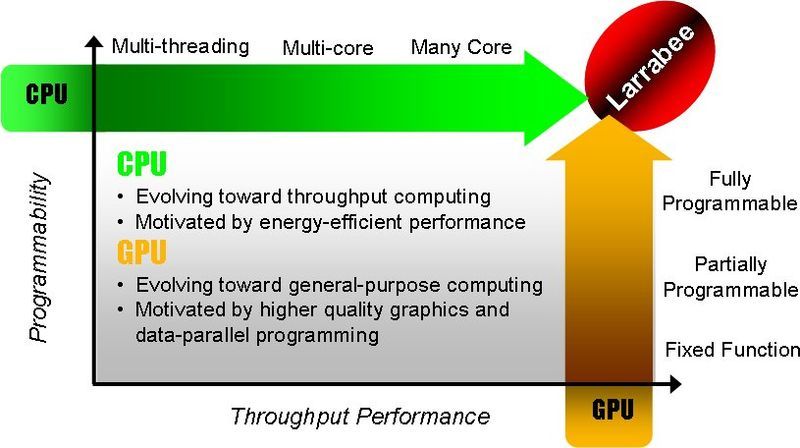 File:Slide convergence.jpg