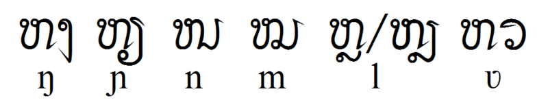 File:Tai Noi Duble-Consonants.png