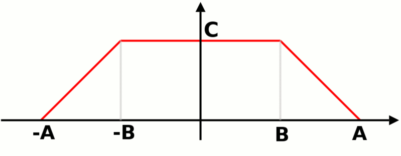 File:Trapezoid signal.png