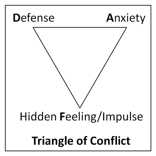 File:Triangle Of Conflict.png