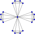 Windmill graph