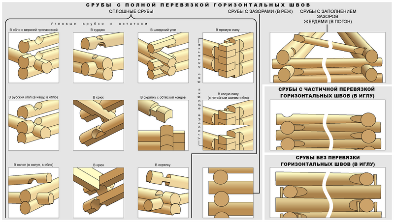 File:Русские срубы.png