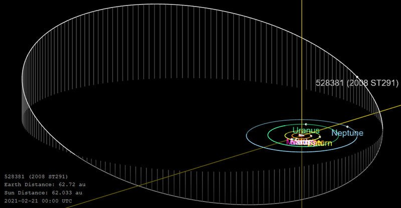 File:2008 ST291-orbit.png